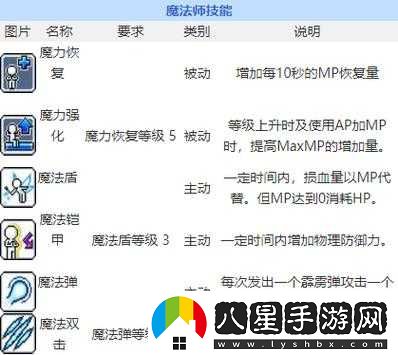 冒險島2俠盜純?nèi)形枇骷狱c攻略詳解