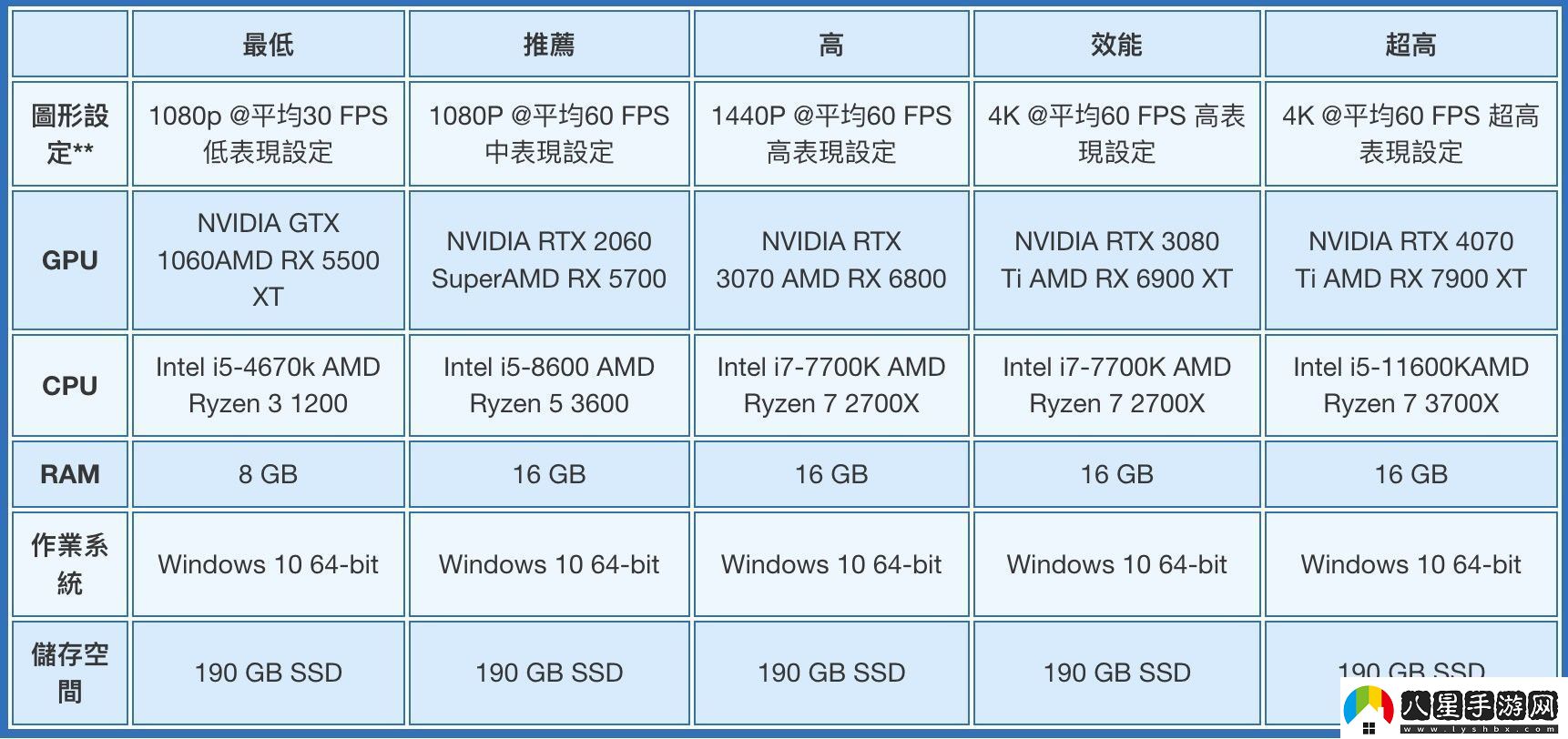 戰(zhàn)神5PC版全球解鎖時(shí)間公布