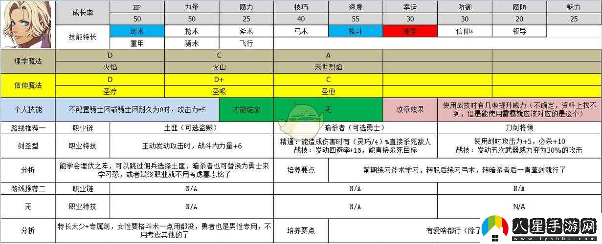 火焰紋章風(fēng)花雪月卡多莉奴茶會選項(xiàng)全攻略解析