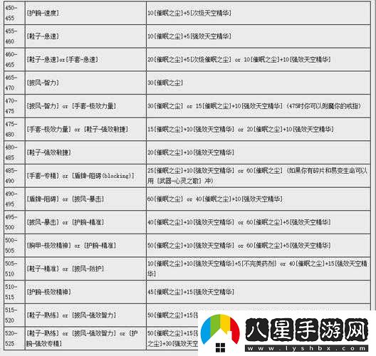 暗黑血統(tǒng) 3 附魔攻略 武器附魔搭配的詳細(xì)推薦與技巧