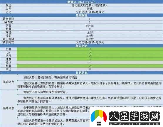 地獄火合成方法