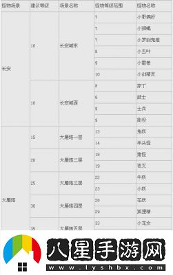 大話西游手游攻略