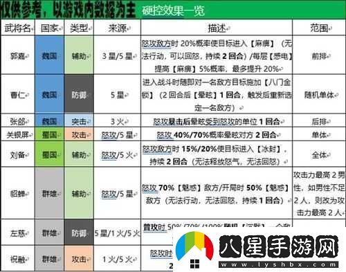 三國志幻想大陸新手高效升級指南