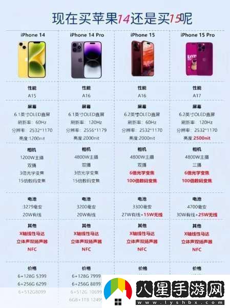 IPHONE14歐美日韓版本全面對比