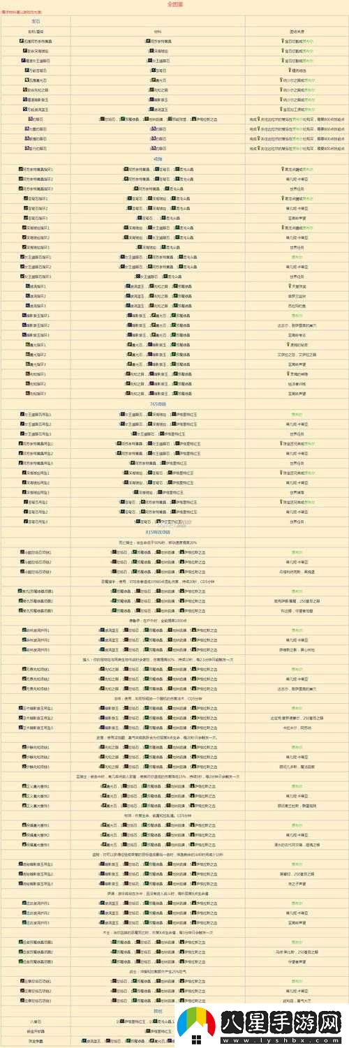 魔獸世界 7.0 假日活動(dòng)全面解讀及詳細(xì)玩法介紹