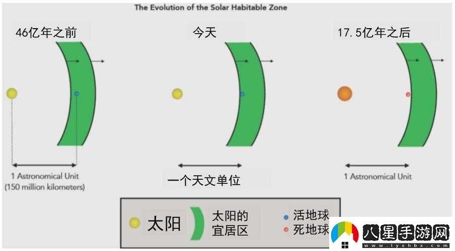 星界邊境宜居星球的設(shè)施特點與坐標(biāo)的全面深入分析