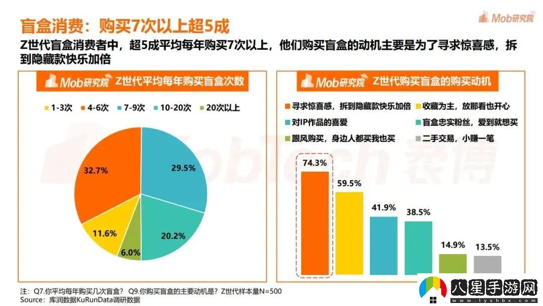 “潮流行為”獵手秘籍