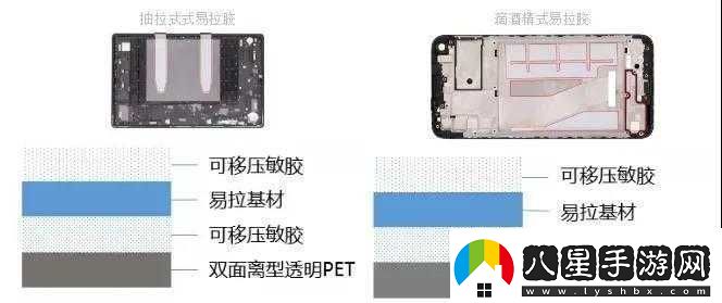 新型動物膠配方