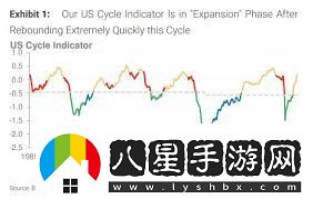 美國(guó)經(jīng)濟(jì)發(fā)展史上的五大里程碑階段概覽