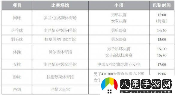 巴黎奧運會8月4日賽程2024奧運會8月4日參加比賽一覽