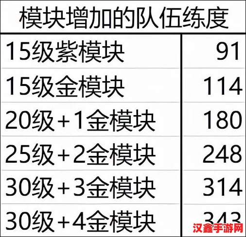 雙生視界36關(guān)卡速通策略