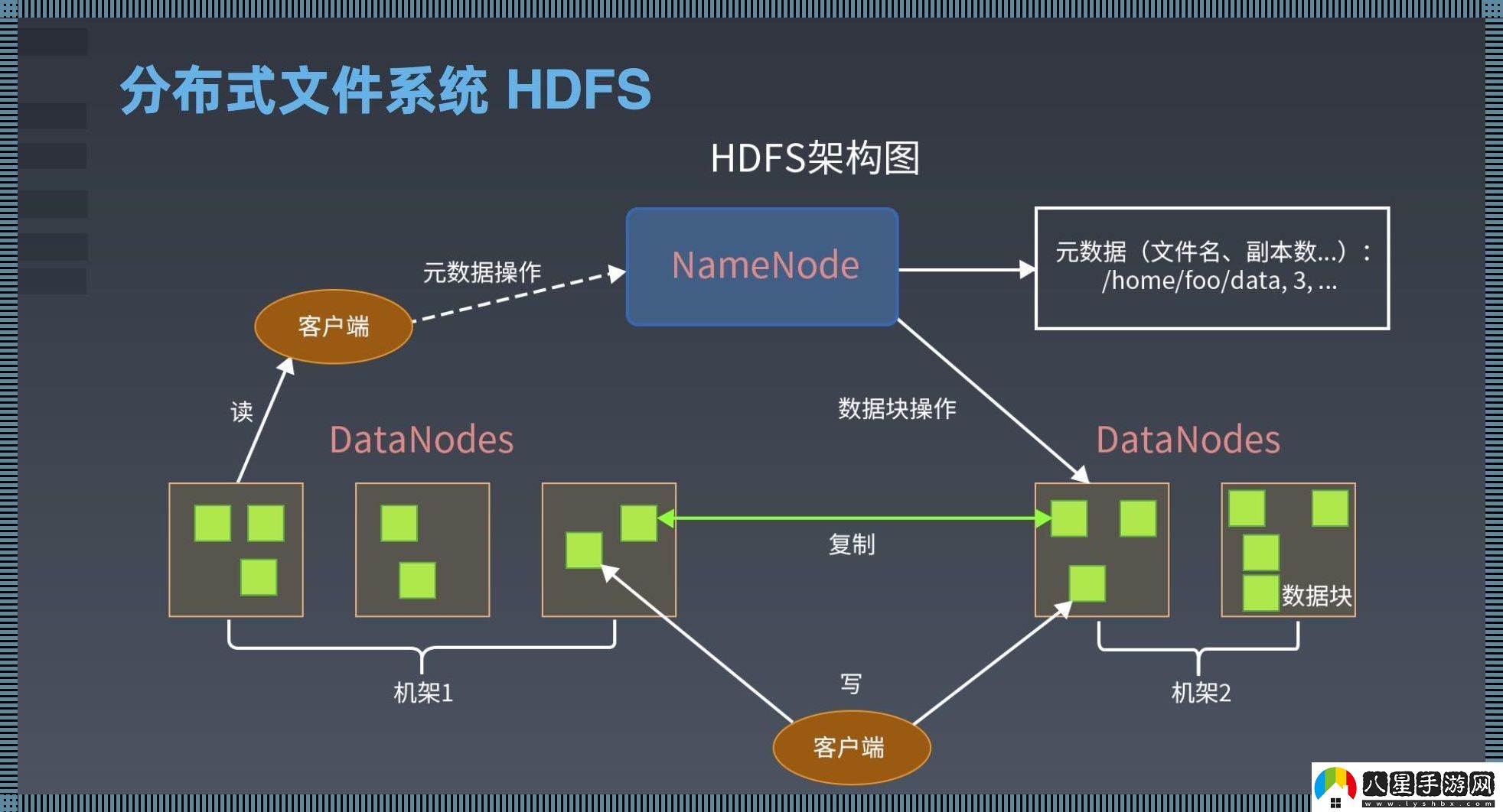 駭！HDFS存儲