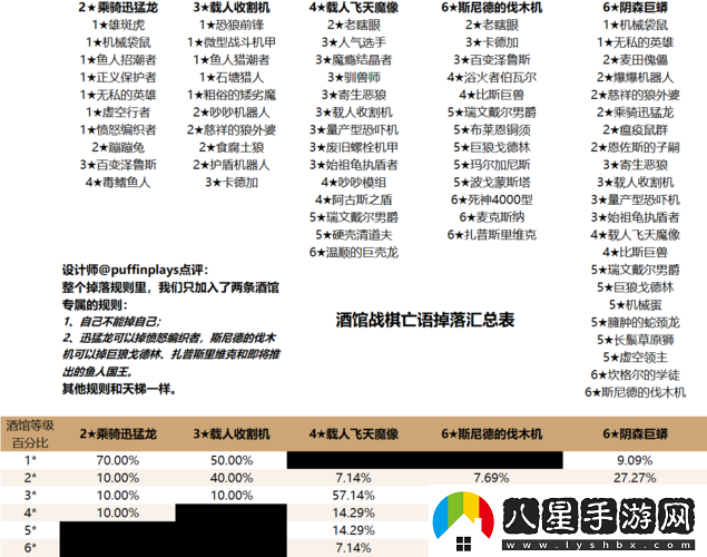 爐石酒館戰(zhàn)棋亡語掉落全匯總