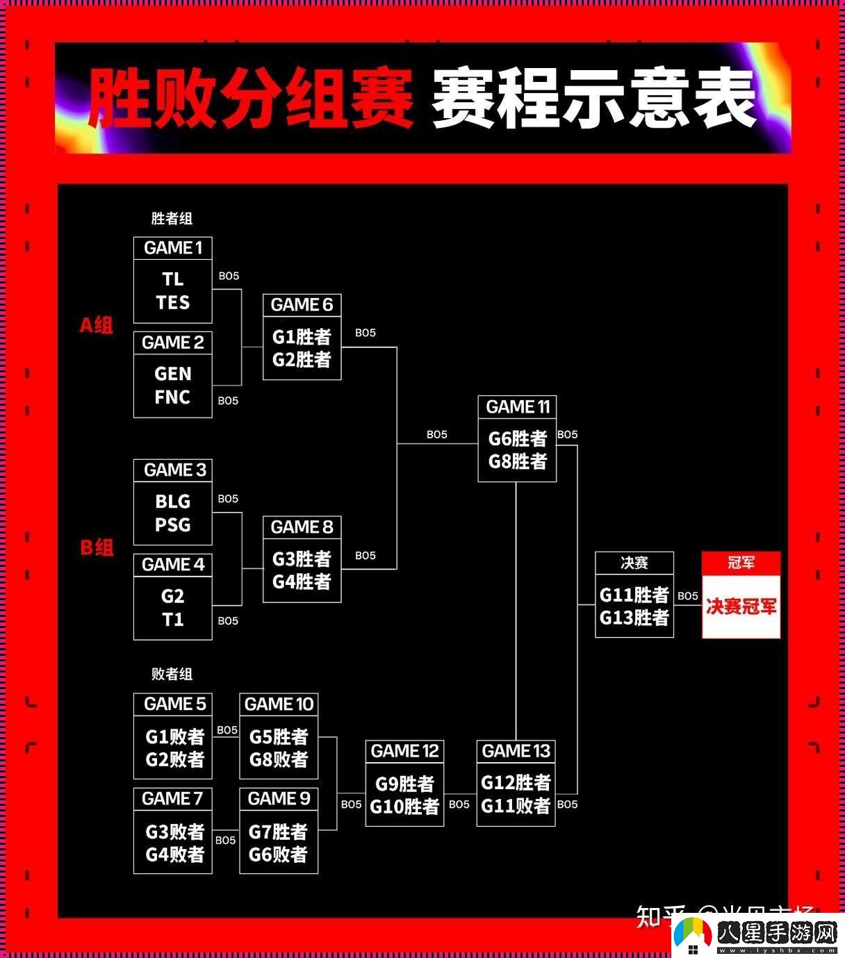 時(shí)尚狂潮里的MSI賽程