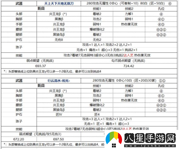 怪物獵人世界冰原太刀配裝的詳細(xì)思路與全面解析