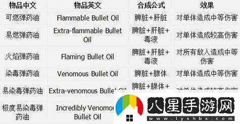 探索惡念之西全物品合成材料與詳細(xì)合成公式大揭秘