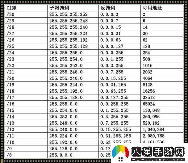 掩碼對陣通配