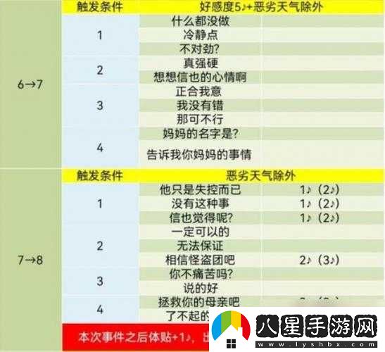 女神異聞錄 5 五月社群升級攻略