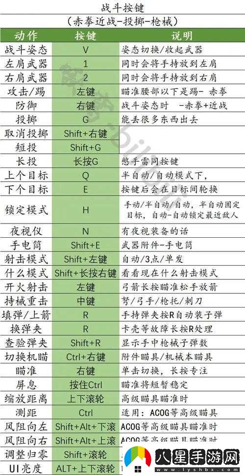 審判之眼戰(zhàn)斗中挑釁操作方法詳細(xì)解析與指南