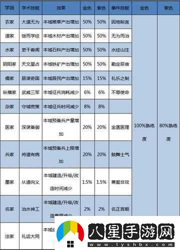 大秦帝國開測(cè)時(shí)間及玩法攻略