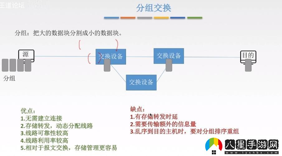 獨(dú)領(lǐng)風(fēng)騷！混合交換的奇技*巧探秘