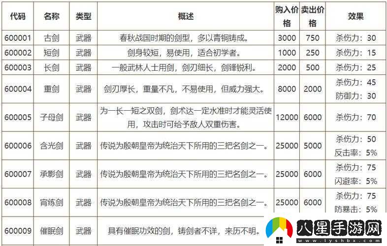 俠客風(fēng)云傳1028版本全武器圖紙獲取時間及地點匯總