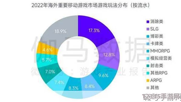 解鎖激戰(zhàn)狂潮游戲難題：排查四大常見原因，助你順暢進(jìn)入游戲世界